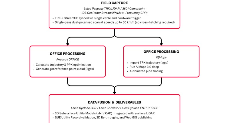 data workflow